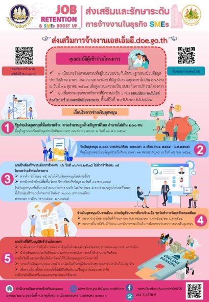 โครงการส่งเสริมและรักษาระดับการจ้างงานในธุรกิจ SMEs