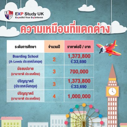 "ความเหมือนที่แตกต่าง"