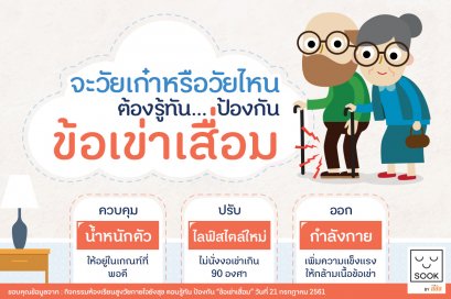 รู้ทัน...ป้องกันข้อเข่าเสื่อม