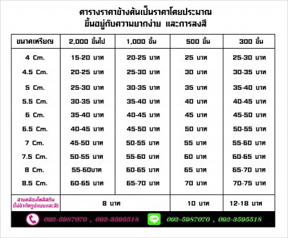 ขั้นตอนการสั่งผลิตเหรียญรางวัล และตารางราคาเบื้องต้น