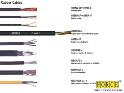 สายไฟสำหรับงานเครน