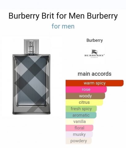 BURBERRY BRIT FOR HIM EDT 100 ml. [ หัวสเปรย์ ]