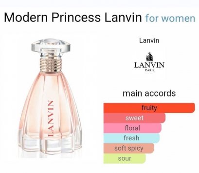 น้ำหอมขวดตะมุตะมิ