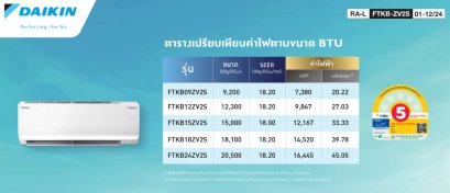 FTKB15ZV2S ไดกิ้น DAIKIN แบบติดผนัง รุ่น MAX INVERTER Sabai series R-32 ขนาด 15,000BTU(4100-15700) #5 รีโมทไร้สาย 2026