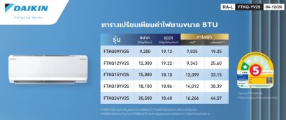 FTKQ24YV2S ไดกิ้น DAIKIN แบบติดผนัง รุ่น MAX INVERTER STAR KQ series R-32 ขนาด 20,500BTU(3800-20800) #5 รีโมทไร้สาย 2026