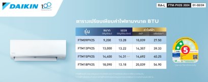 FTM18PV2S ไดกิ้น DAIKIN แบบติดผนัง รุ่น FTM Series Fixed Speed R-32 ขนาด 18,090BTU เบอร์5 รีโมทไร้สาย 2026