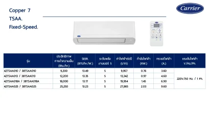42TSAA013 แคเรียร์ CARRIER แบบติดผนัง รุ่น Copper7 Fixed Speed R-32 ขนาด 12,200BTU เบอร์5 รีโมทไร้สาย 2026