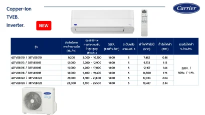 42TVEB018 แคเรียร์ CARRIER แบบติดผนัง รุ่น Copper ION Inverter R-32 ขนาด 18,000BTU(5400-19400) เบอร์5 รีโมทไร้สาย 2026
