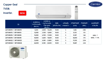 42TVDB018 แคเรียร์ CARRIER แบบติดผนัง รุ่น Copper SEAL Inverter R-32 ขนาด 18,000BTU(5400-19400) เบอร์5 รีโมทไร้สาย 2026