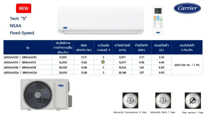 42NSAA024 แคเรียร์ CARRIER แบบติดผนัง รุ่น TECH-S Fixed Speed R-32 ขนาด 24,500BTU เบอร์5 รีโมทไร้สาย 2026