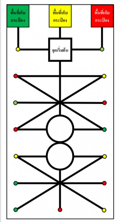 ไวนิลปูพื้นสนามแข่งขันหุ่นยนต์ระดับมัธยมปลาย อปท. (กติกาเดิม)