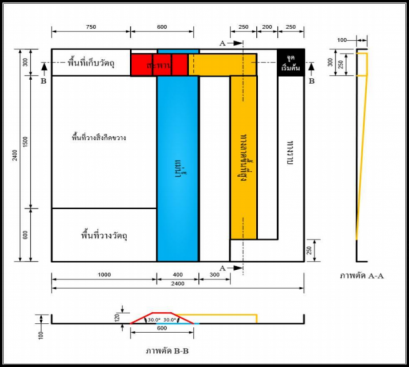 ไวนิลปูพื้นสนามแข่งขันหุ่นยนต์ระดับประถม อปท.  (กติกาเดิม)