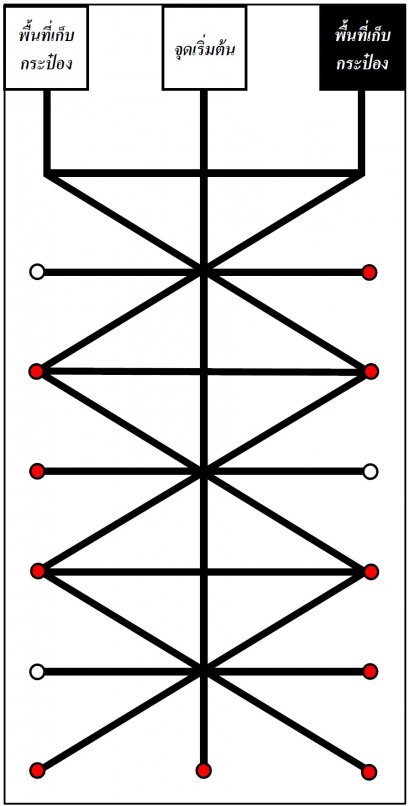 ไวนิลปูพื้นสนามแข่งขันหุ่นยนต์ระดับมัธยมต้น อปท. (กติกาเดิม)