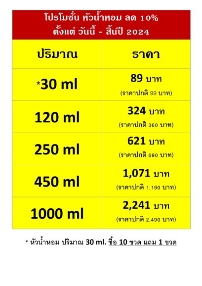 รายชื่อกลิ่น หัวน้ำหอม