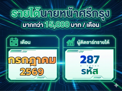 ผลลัพธ์การขยายทีม MGM ศรีกรุง เดือนกรกฎาคม 2569
