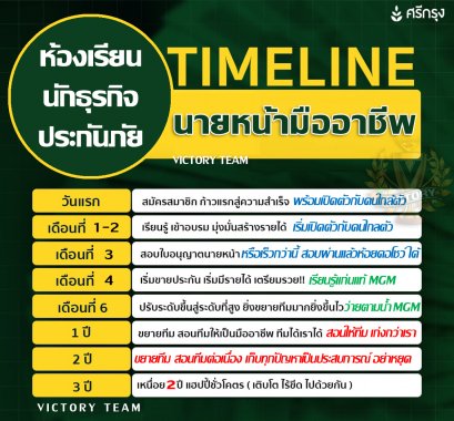 ห้องเรียนนักธุรกิจประกันภัย