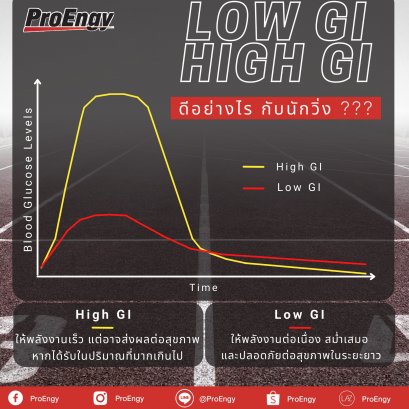 LowGI vs HighGI คืออะไร? ดีอย่างไรต่อนักวิ่ง??
