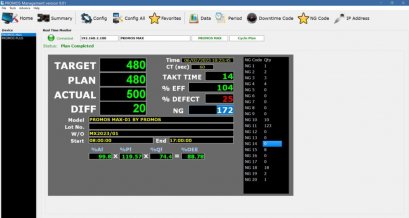PROMOS Management  The highest effective Database for strategic management