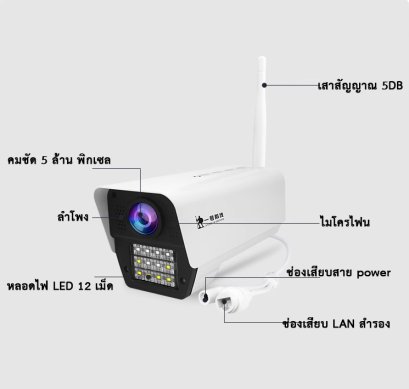 กล้องวงจรปิดไร้สาย remote control และ พูดคุยได้