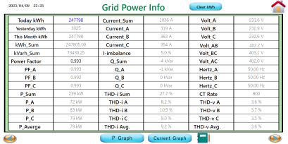 การแนะนำชุดมิเตอร์ IoT มีอะไรบ้าง