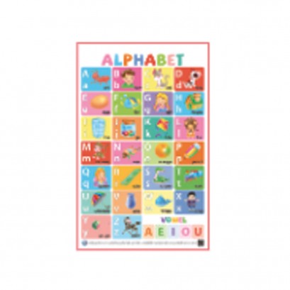 โปสเตอร์ A-Z