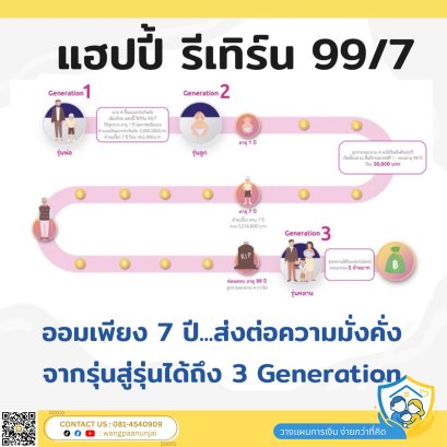 แฮปปี้ รีเทิร์น 99/7 ประกันชีวิตแบบออมเงิน 7 งวด มีเงินคืนตลอดสัญญา