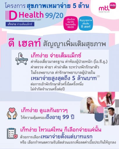 โครงการประกันสุขภาพดี๊ดี D health เหมาจ่าย 5 ล้าน