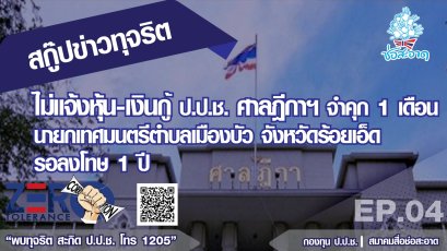 ไม่แจ้งหุ้น-เงินกู้ ป.ป.ช. ศาลฎีกาฯจําคุก 1 เดือน นายกเทศมนตรีตำบลเมืองบัว จังหวัดร้อยเอ็ด รอลงโทษ 1 ปี