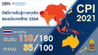 คะแนนลด-อันดับตก! ผล CPI ดัชนีรับรู้ทุจริตปี 2564 ไทยได้ 35 คะแนนอยู่ที่ 110 จาก 180 ประเทศทั่วโลก