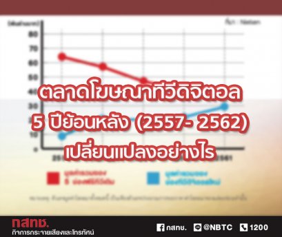 ตลาดโฆษณาทีวีดิจิตอล 5 ปีย้อนหลัง (2557- 2562) เปลี่ยนแปลงอย่างไร