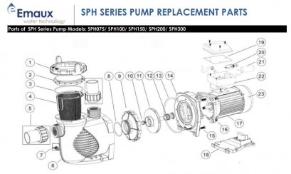 Transparent Lid for SHP Pump Part No. 2