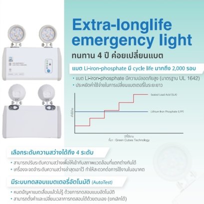 ไฟฉุกเฉิน EPD-209 WARM WHITE : LED (ไม่รวมรีโมท)