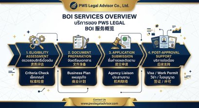 BOI Investment Promotion