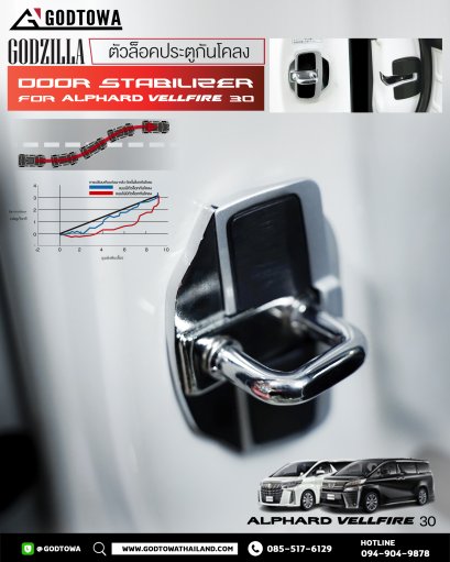 Door Stabilizer ตัวล็อคประตูกันโคลง สำหรับรถยนต์ ALPHARD / VELLFIRE 30 รุ่นปี 2015-2023