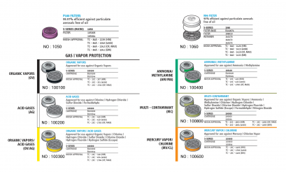 ตลับไส้กรองหน้ากาก