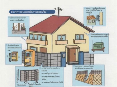 เช็คบ้านให้ปลอดภัย ทำ(เอง) ง่ายกว่าที่คิด