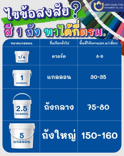 ไขข้อสงสัย สีทาบ้าน 1 ถัง ทาได้กี่ตารางเมตร