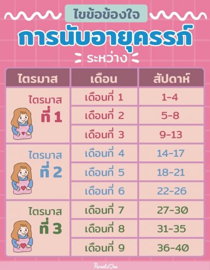 การนับอายุครรภ์ของมารดา