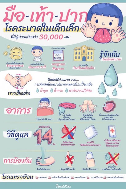 วิธีป้องกันโรคมือ เท้า ปาก 