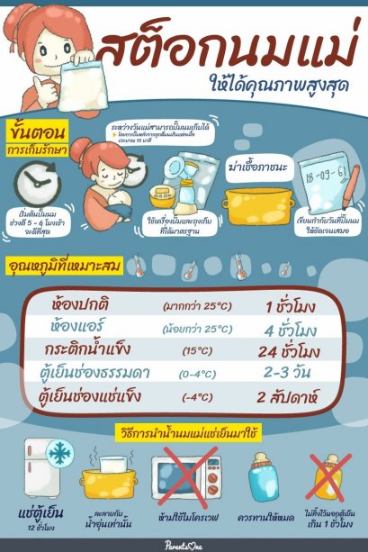 การสต็อกนมแม่