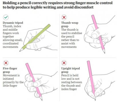 เด็กรุ่นใหม่จับดินสอผิดวิธี..