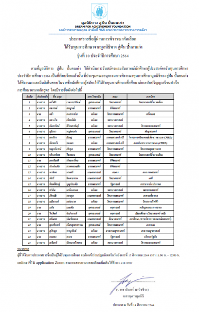 ประกาศรายชื่อผู้ผ่านการพิจารณาคัดเลือกปี 2564