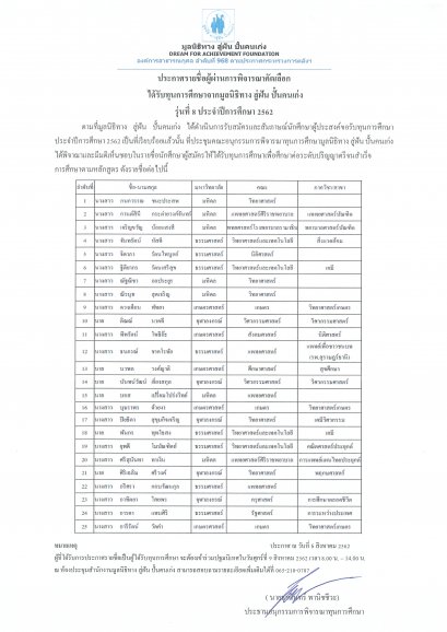 ประกาศรายชื่อผู้ผ่านการพิจารณาคัดเลือกปี 2562