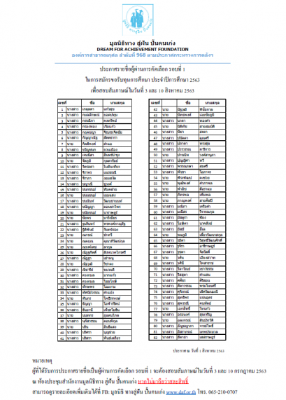 ประกาศรายชื่อผู้ผ่านการคัดเลือกรอบที่ 1/2563