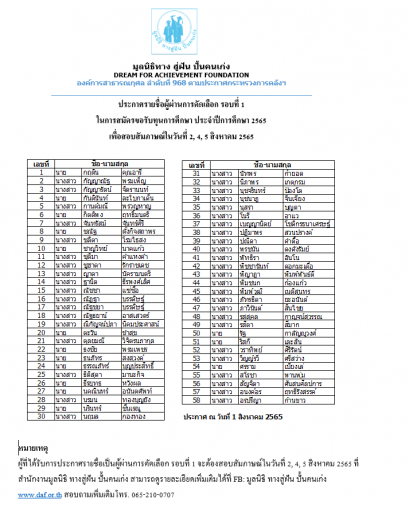 ประกาศรายชื่อผู้ผ่านการคัดเลือกรอบที่ 1/2565