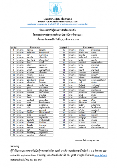 ประกาศรายชื่อผู้ผ่านการคัดเลือกรอบที่ 1/2564