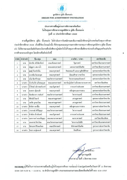 ประกาศรายชื่อผู้ได้รับทุนการศึกษามูลนิธิทาง สู่ฝัน ปั้นคนเก่ง รุ่นที่ 15 ประจำปีการศึกษา 2569
