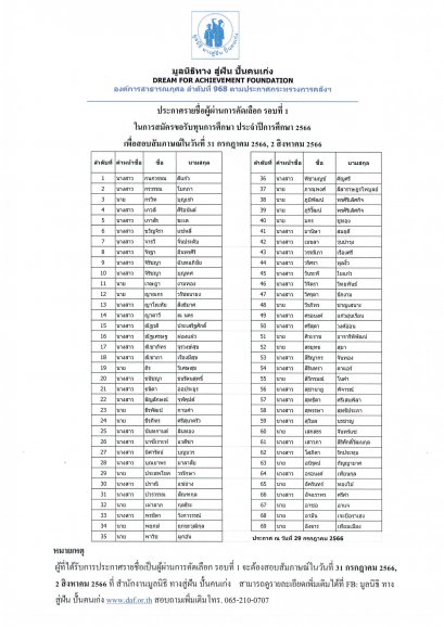 ประกาศรายชื่อผู้ผ่านการคัดเลือกรอบที่ 1/2566
