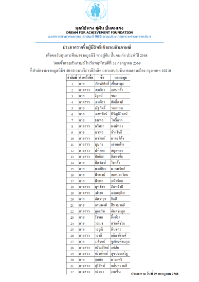 ประกาศรายชื่อผู้มีสิทธิ์เข้าสอบสัมภาษณ์