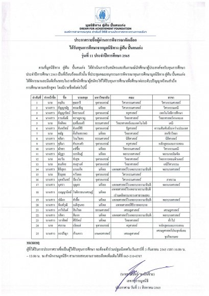 ประกาศรายชื่อผู้ผ่านการพิจารณาคัดเลือกปี 2565